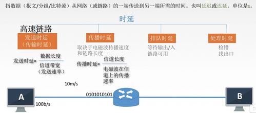 計算機網(wǎng)絡(luò)信息咨詢筆記