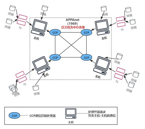 計算機網絡概述與互聯網信息咨詢