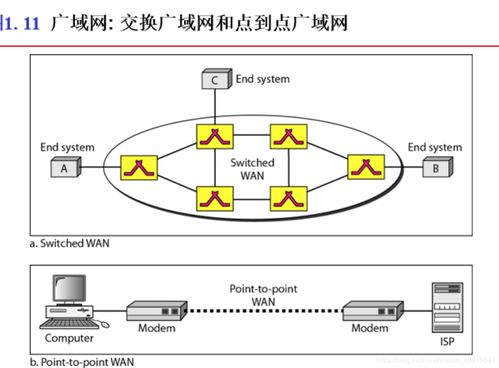 計算機網絡與通信基礎 數據通信、網絡定義、連接類型與網絡分類