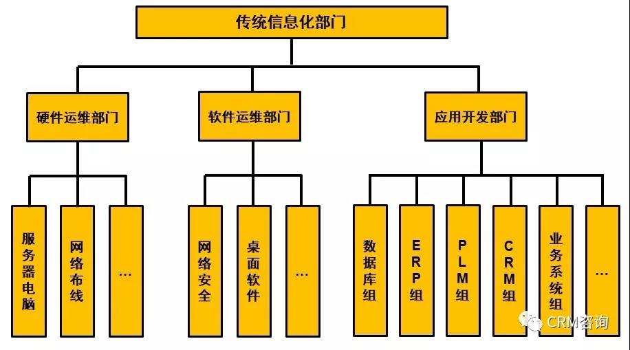 構(gòu)建高效企業(yè)組織架構(gòu)圖與計算機網(wǎng)絡(luò)信息咨詢的融合設(shè)計