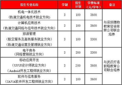 2018年河南工學(xué)院單獨招生實施方案解讀——計算機網(wǎng)絡(luò)信息咨詢指引